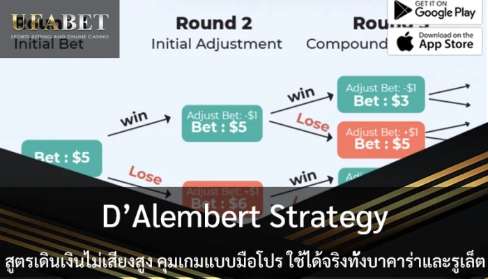 DAlembert-Strategy